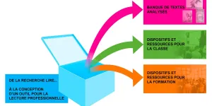 Boite à lecture de textes