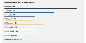 Gaming’s Great Downsizing and the Garage-Band Game Economy