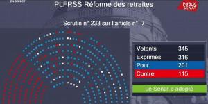 08/03 Gauche baillonnée, le Sénat adopte l’article 7 qui reporte l’âge légal à 64 ans