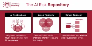 The MIT AI Risk Repository