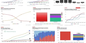 8 plots that explain the state of open models