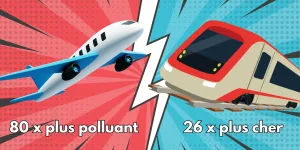 L’avion moins cher que le train : une aberration française  - Le Nouveau Paradigme