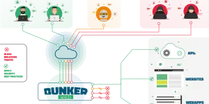 BunkerWeb - the open-source Web Application Firewall (WAF)