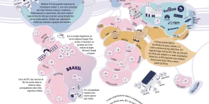 Cartografias da Internet | Mapa dos Territórios da Internet