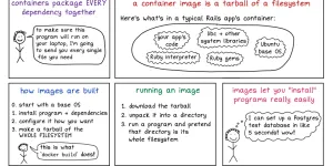 containers: the big idea: include EVERY dependency