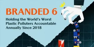 Brand Audit 2023 Report | Brand Audit