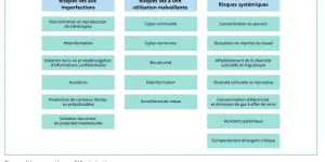 IA génératives : le contre et le pour
