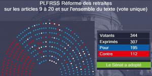 12/03 Réforme des retraites : le Sénat (les LR) adopte(nt) le projet de loi