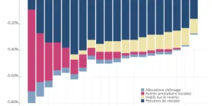 « L'année blanche », une année noire pour le pouvoir d'achat et la redistribution – Observatoire de la justice fiscale
