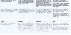 Le web pourrissant et l'IA florissante. Si nous sommes le bruit, qui sera la fureur ? 