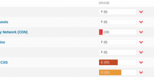 Analyze Your Website's TTFB (Time to First Byte)