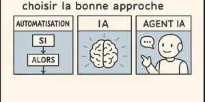 Automatisation vs IA vs Agent IA : comprendre (enfin) les vraies différences par Erwan