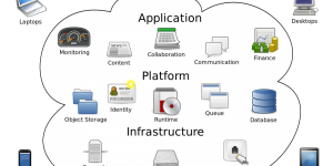 Mieux comprendre le CLOUD