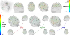 Your Brain on ChatGPT: Accumulation of Cognitive Debt when Using an AI Assistant for Essay Writing Task