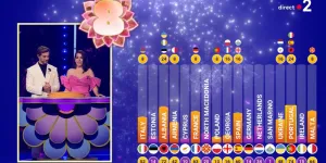 Eurovision Junior 2024 : À quelle place la France a-t-elle terminé ? Découvrez le classement complet !