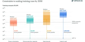 Can AI Scaling Continue Through 2030?