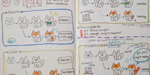 GIT PURR! Git Commands Explained with Cats!