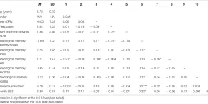 Frontiers | Short- and Long-Term Effects of Passive and Active Screen Time on Young Children’s Phonological Memory