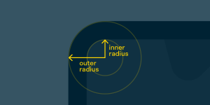 The Nested Corner Case — Carlos Nuila