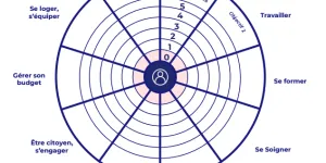 Fracture numérique, illectronisme et capacité numérique
