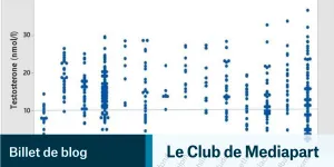 Hyperandrogénie, testostérone, performances sportives : de quoi parle-t-on ?