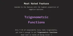The “Most Hated” CSS Feature: cos() and sin()