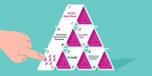 EU-US Data Transfers: Time to prepare for more trouble to come