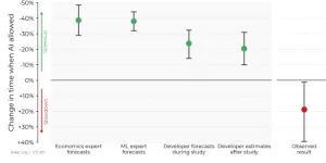 Quand l'usage intensif de la GenAI épuise les salariés - Le Monde Informatique