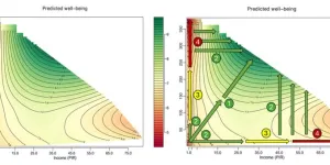𝐂𝐨𝐦𝐦𝐞𝐧𝐭 𝐥𝐞 𝐭𝐞𝐦𝐩𝐬 𝐞𝐭 𝐥'𝐚𝐫𝐠𝐞𝐧𝐭 𝐢𝐧𝐭𝐞𝐫𝐚𝐠𝐢𝐬𝐬𝐞𝐧𝐭-𝐢𝐥𝐬 𝐚𝐯𝐞𝐜 𝐥𝐞 𝐛𝐨𝐧𝐡𝐞𝐮𝐫 ?

Cette question a intéressé une équipe de chercheurs américains dirigée par Yuta… | Mickaël Mangot