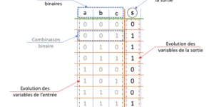 Table de Karnaugh en ligne (résolveur intelligent) -  Electro & Robot