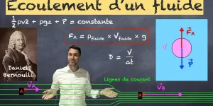 Ecoulement d'un fluide - Terminale spécialité physique-Chimie