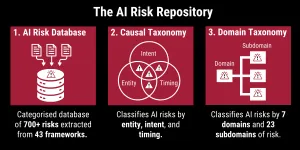 The AI Risk Repository