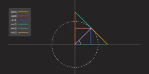 The “Most Hated” CSS Feature: asin(), acos(), atan() and atan2()