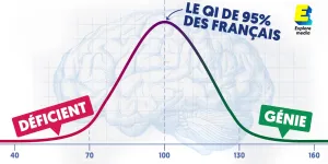 Comment fonctionnent les tests de QI ?
