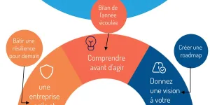 Janvier : les 6 actions clés pour une année couronnée de succès