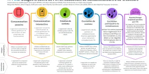 Usages créatifs de l’IA en éducation (#PPai6)
