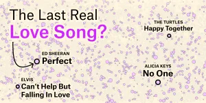 Is the Love Song Dying?