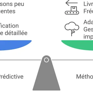 L'agilité : révolution ou illusion ?