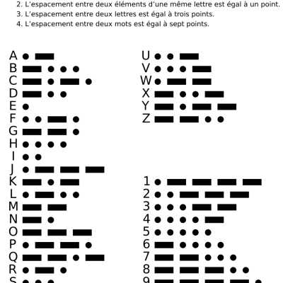 Code (information) — Wikipédia