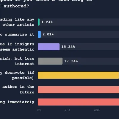Report: How Developers React to AI-Scented Blog Posts