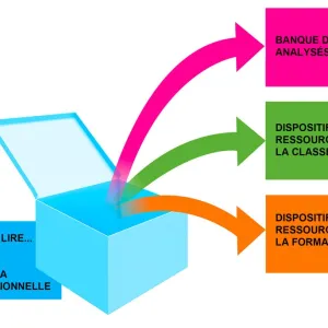 Boite à lecture de textes