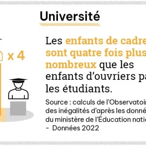 L’essentiel sur les inégalités d’éducation