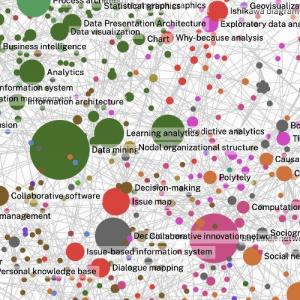 Visual Network Analysis and Transdisciplinary Approaches to Digital Methods