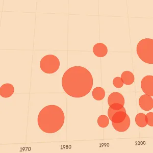 Plus précoces, plus intenses et plus longues… Visualisez l'accélération des vagues de chaleur en France