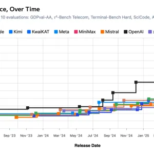How will OpenAI compete? — Benedict Evans
