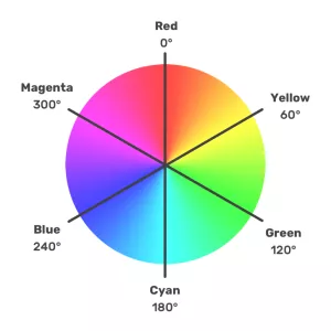 Colors in CSS