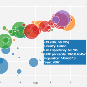 Plotly JavaScript Graphing Library