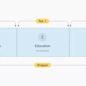 Building A Stepper Component