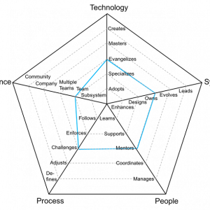 Engi­nee­ring Ladders