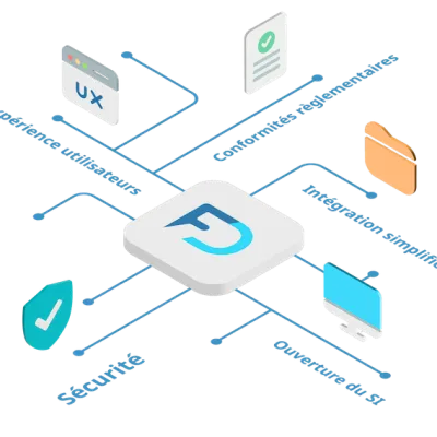 Logiciel IAM Open Source
